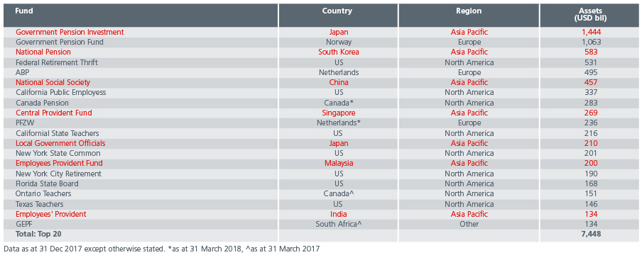 Bridging Asias pension gap_Fig 3