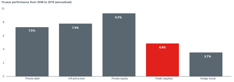 Bridging Asias pension gap_Fig 5