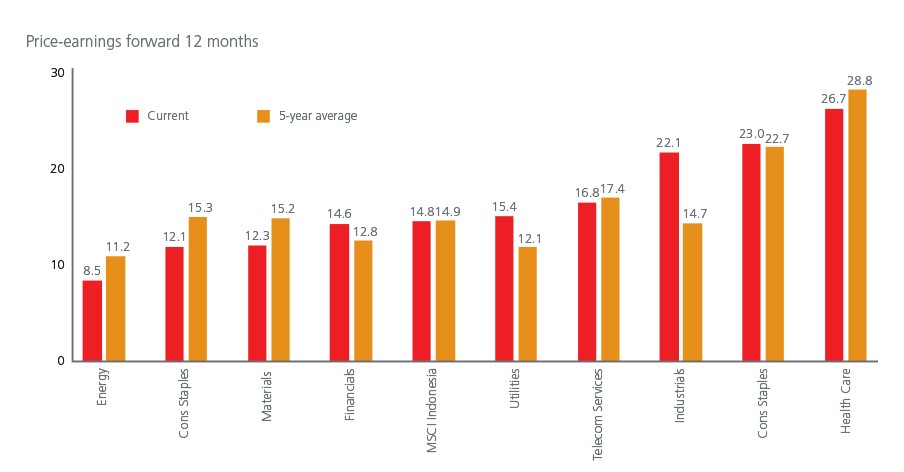 Chart1-Indo-Election