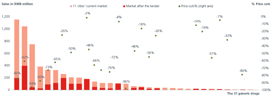 China-Healthcare_Fig 4