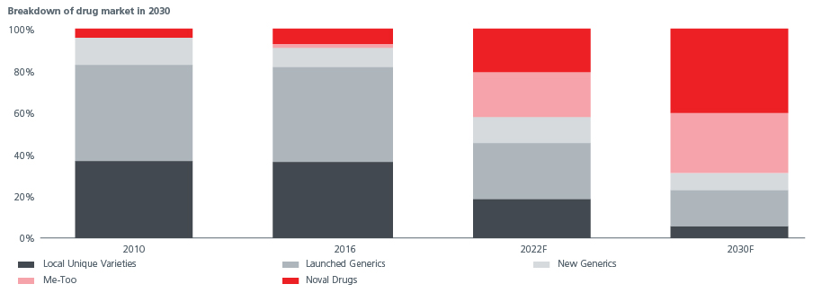 China-Healthcare_Fig 5