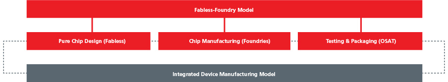 Chips-that-matter_Fig2