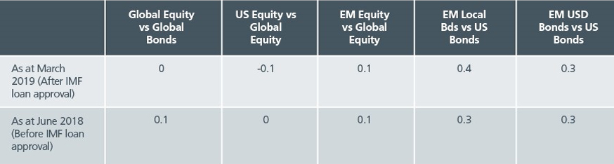 Correlation-Table