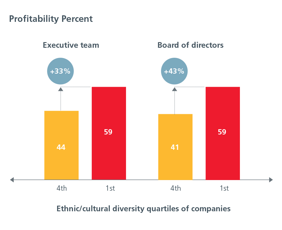 Diversity_fig.1