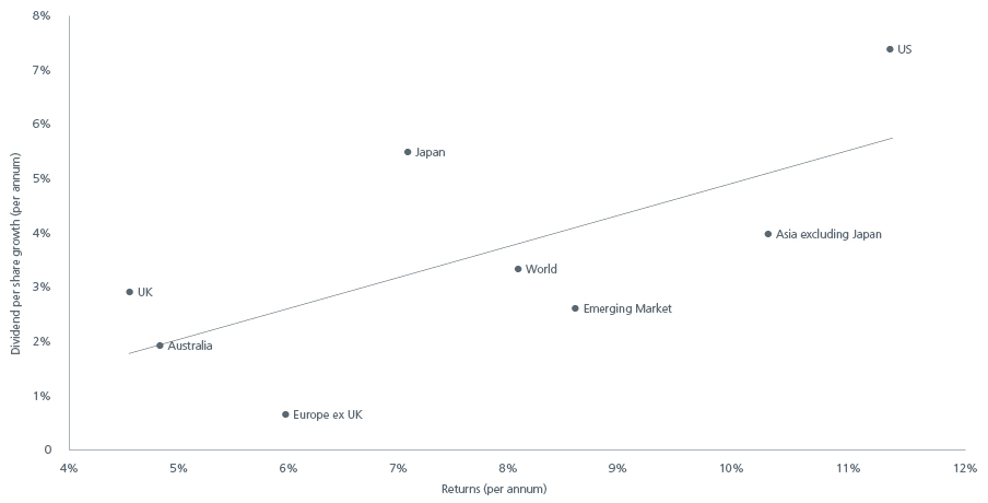 Do-income-investors-image003