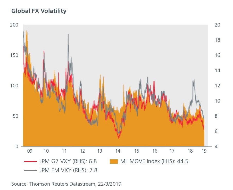 fed-chart1-global-fx-volatility