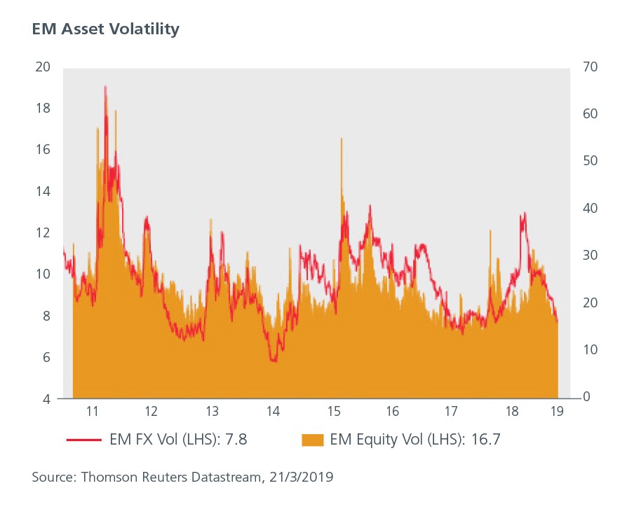 fed-chart2-em-asset-volatility.jpg