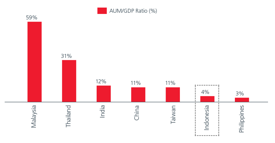 Fig-1-fintech-indonesia