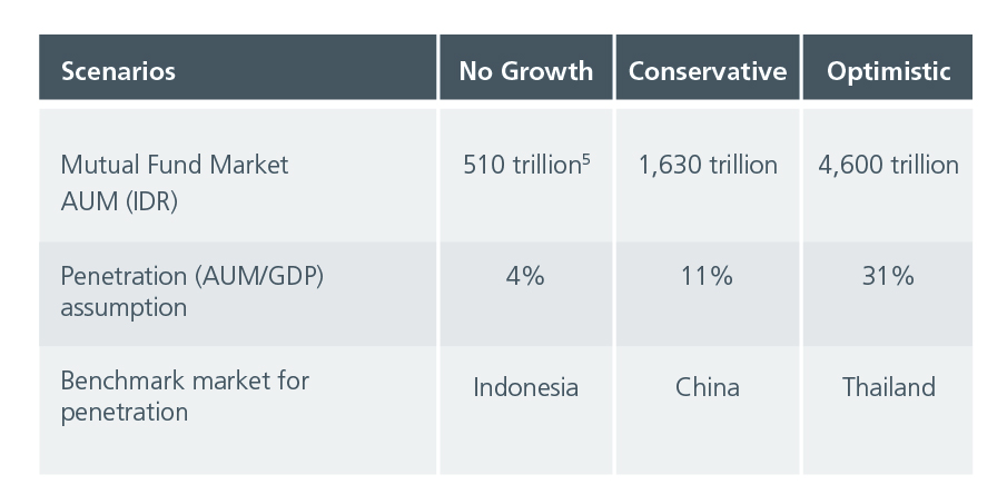 Fig-2-fintech-indonesia