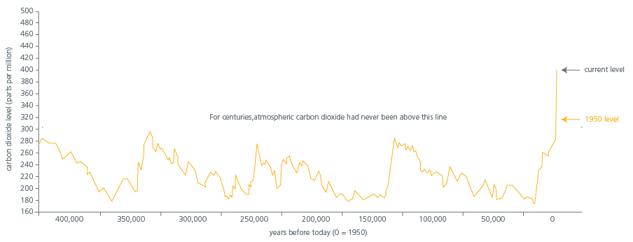 fig1-Climate