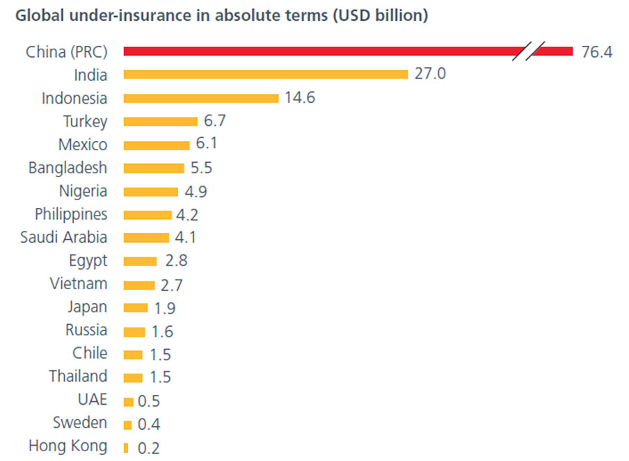 fig-1-Insurance