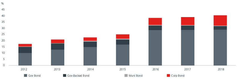 Fig-1-Vietnam Corporate Debt Market_final