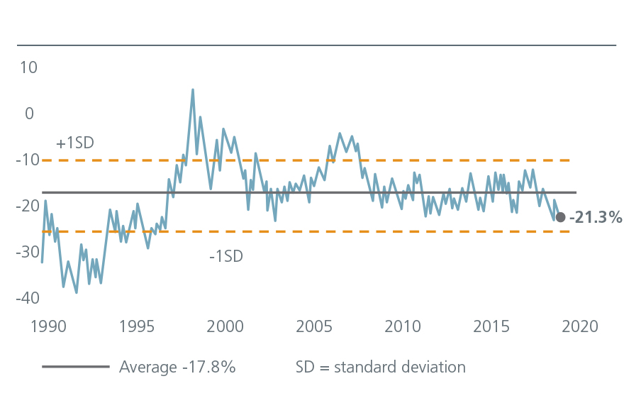 Fig1-European Equities