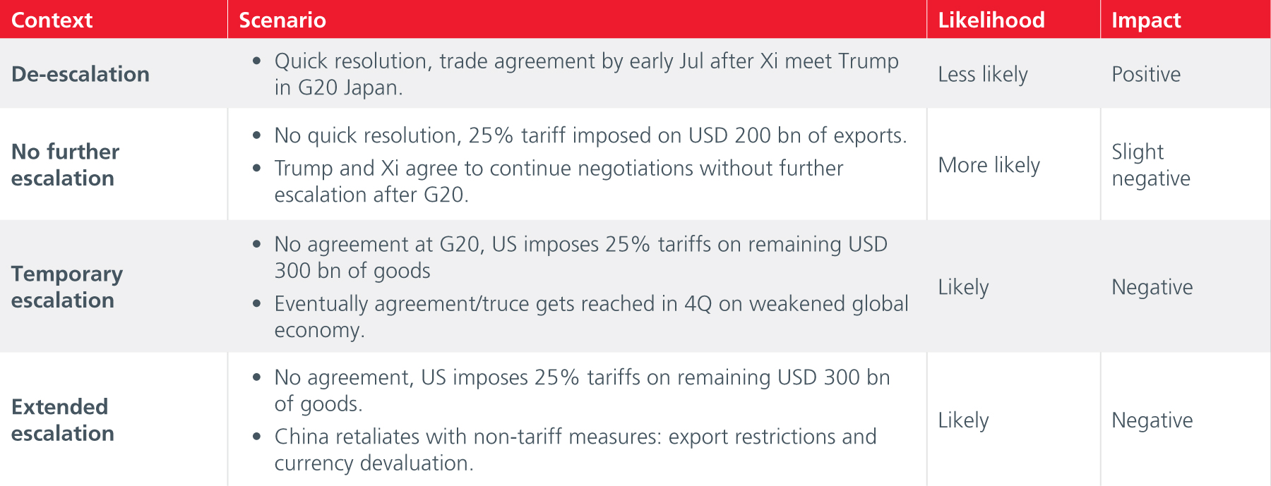 fig2-Mid-Year-Outlook-2019