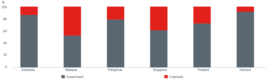 Fig-2-Vietnam Corporate Debt Market_final