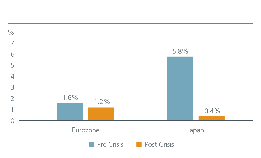 Fig2-European Equities