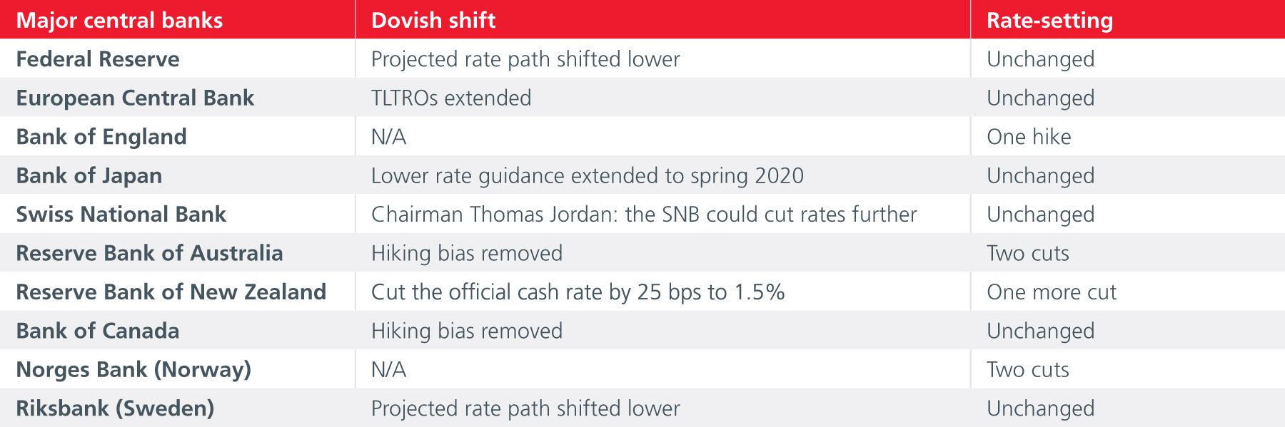 fig3-Mid-Year-Outlook-2019