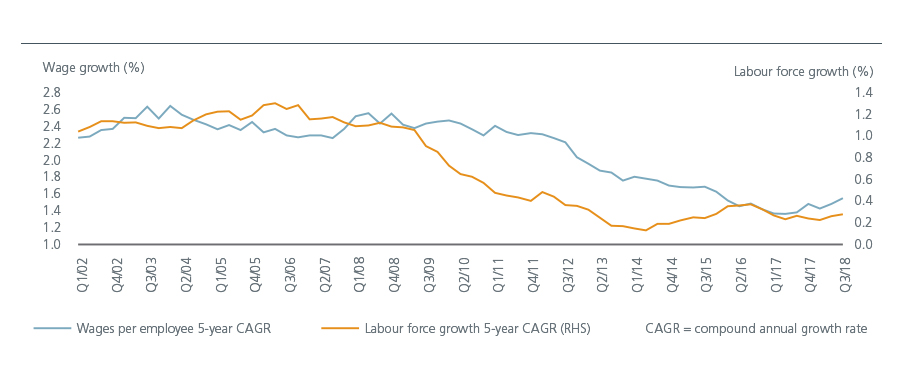 Fig3-European Equities