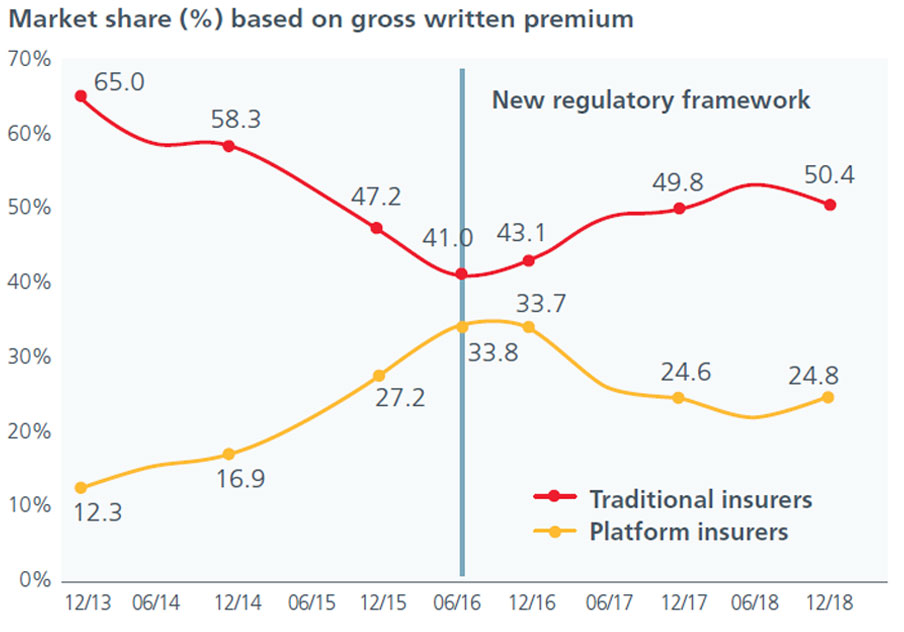 fig-4-Insurance