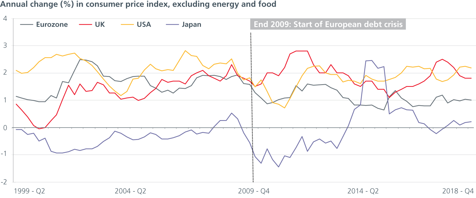 fig5-Mid-Year-Outlook-2019