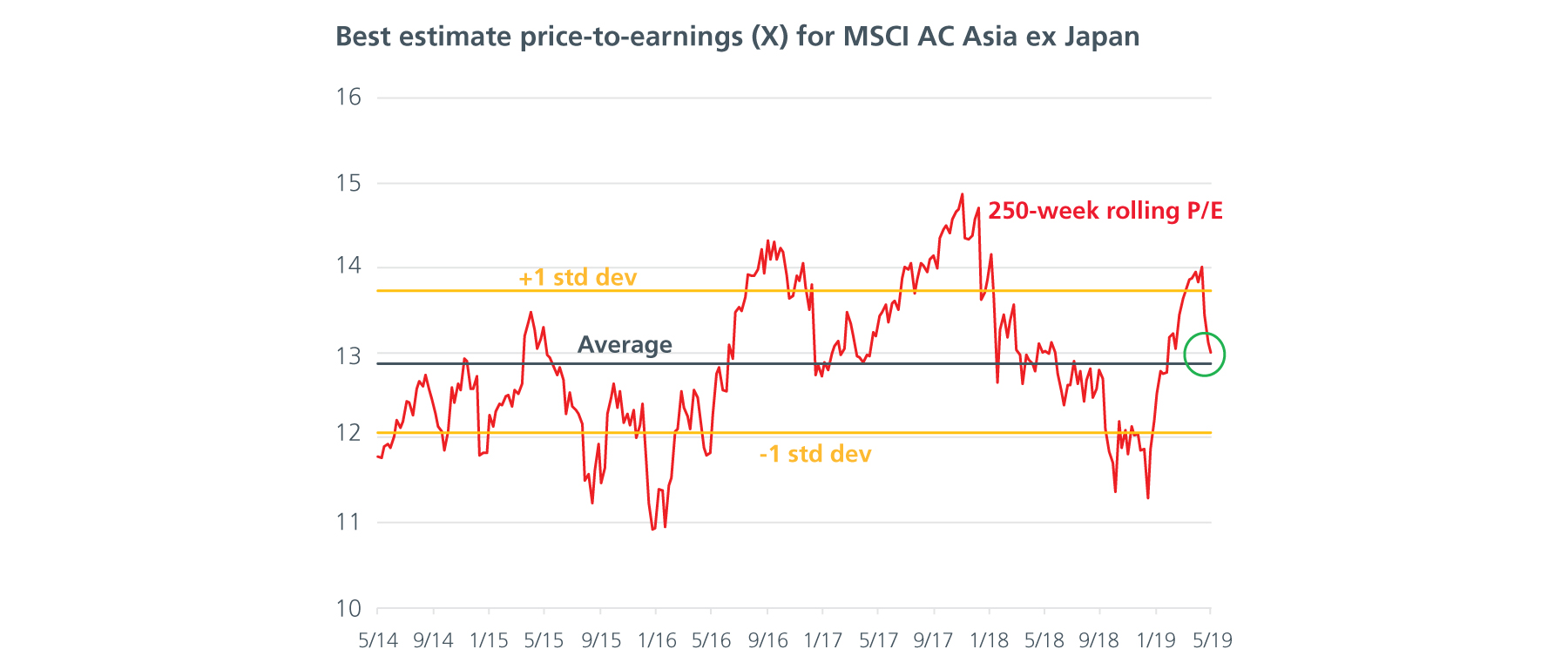 fig6-Mid-Year-Outlook-2019