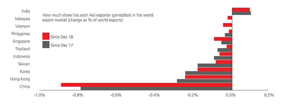 Fig-2-Asia-Currency