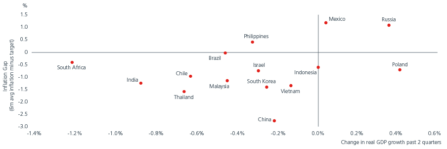 Fig1-Dovishness-catching-up-in-Asia