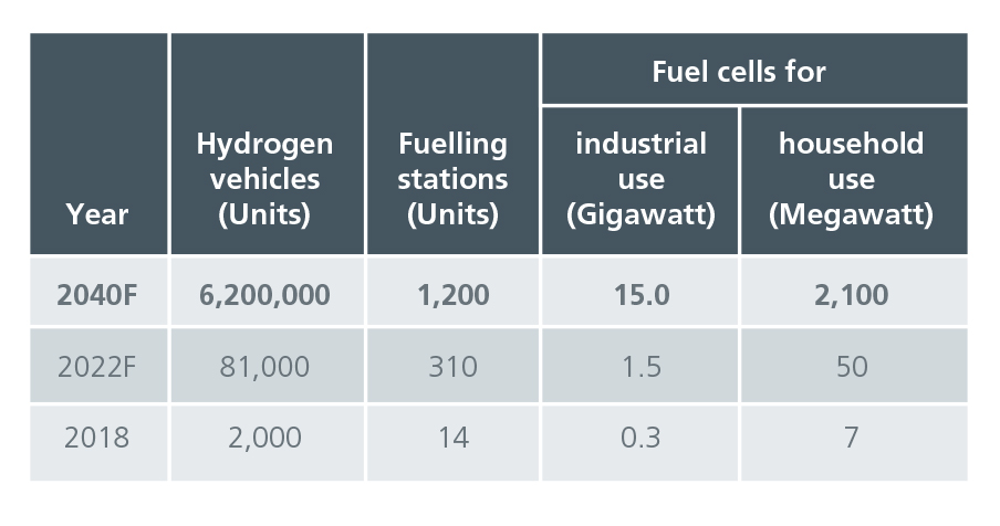 fig1-Hydrogen-Korea