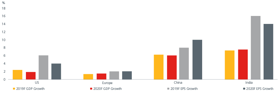 Fig1-India-2-Poised-For-Growth