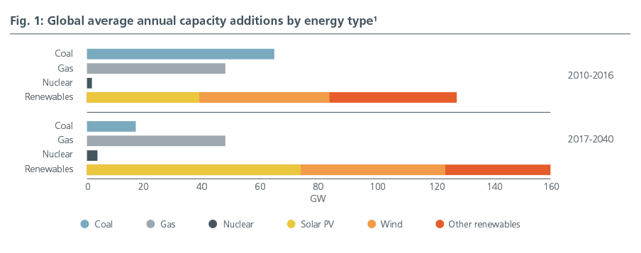 fig1-Solar-energy