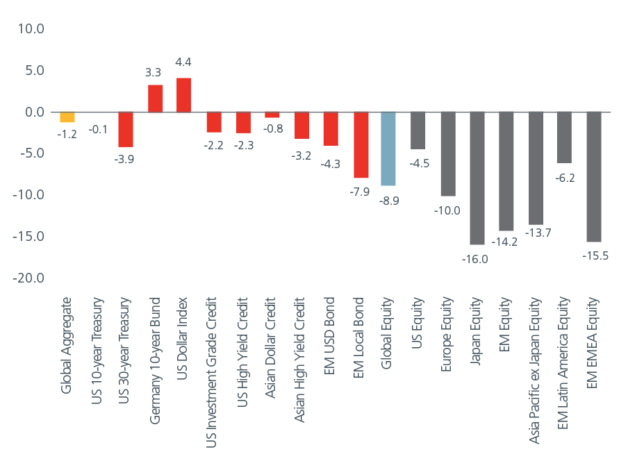 fig1-True-Diversification