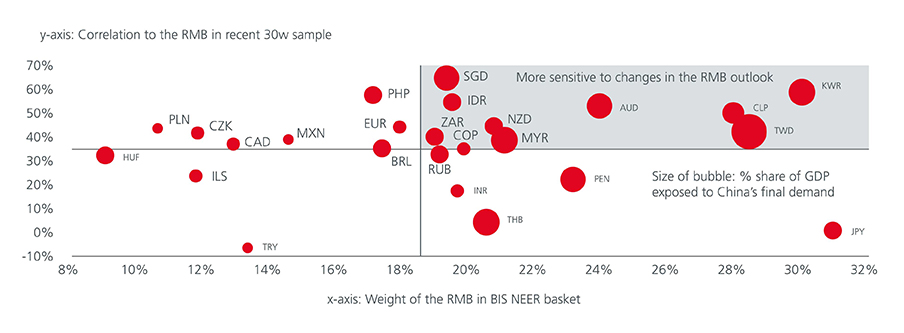 Fig-2-Asia-Currency