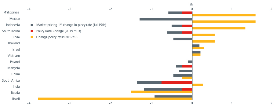 Fig2-Dovishness-catching-up-in-Asia