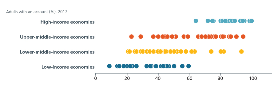 fig2-financial-inclusion