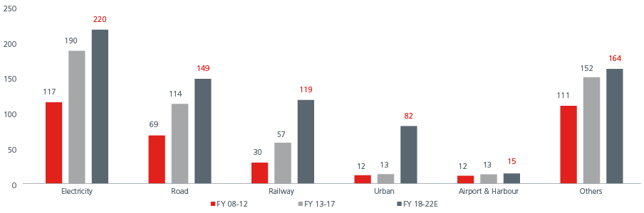 Fig2-India-2-Poised-For-Growth