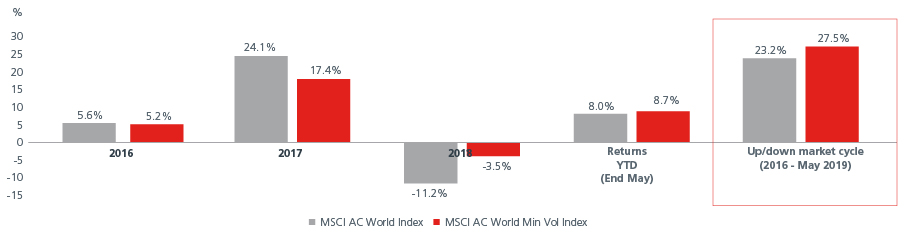 fig2_Why-Investors-need-no-longer-sell-in-May