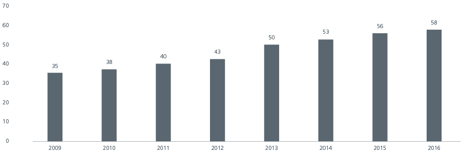 Fig3-India-2-Poised-For-Growth