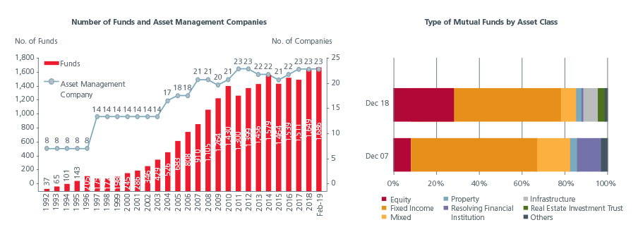 fig3-mutual-fund