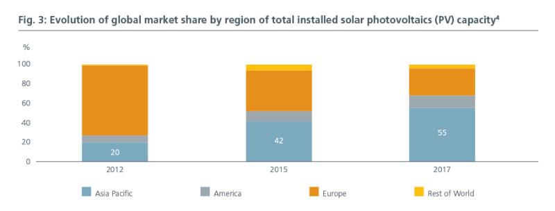 fig3-Solar-energy