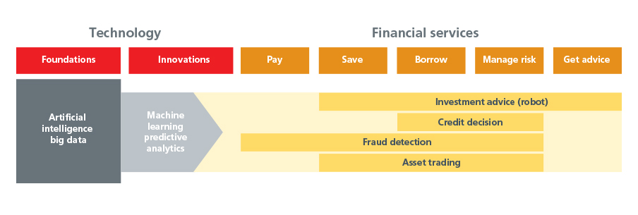 fig4-financial-inclusion