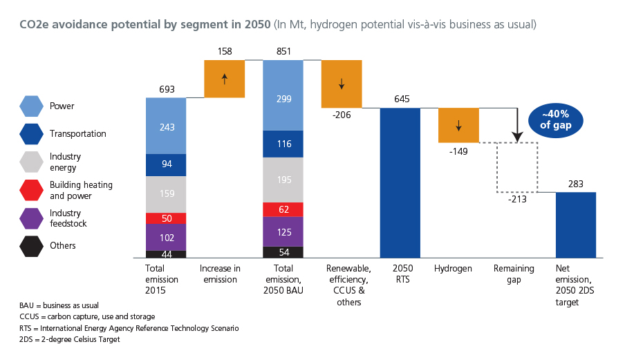 fig4-Hydrogen-Korea