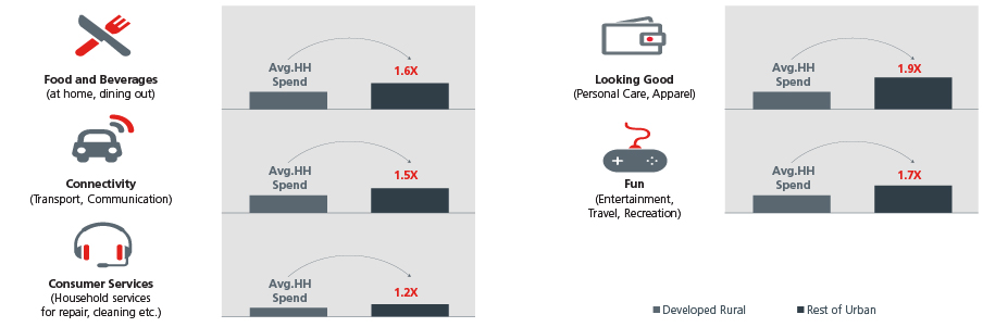 Fig4-India-2-Poised-For-Growth