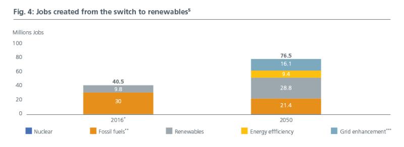 fig4-Solar-energy