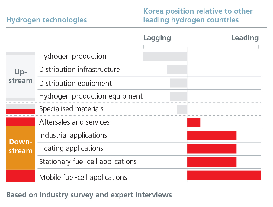 fig5-Hydrogen-Korea