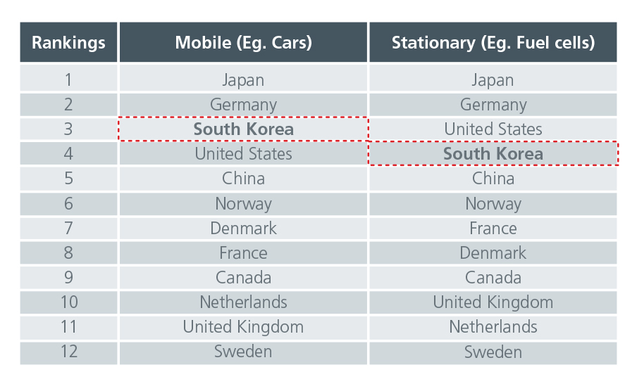 fig6-Hydrogen-Korea