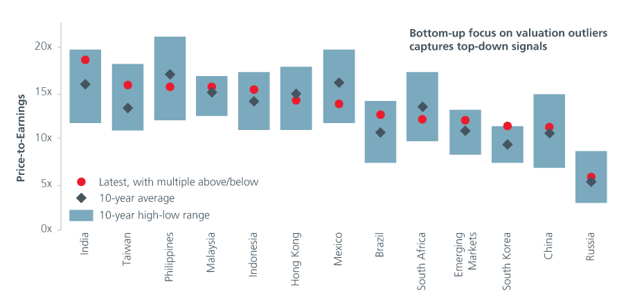 Kelvin-Gibson-Interview-Chart-1