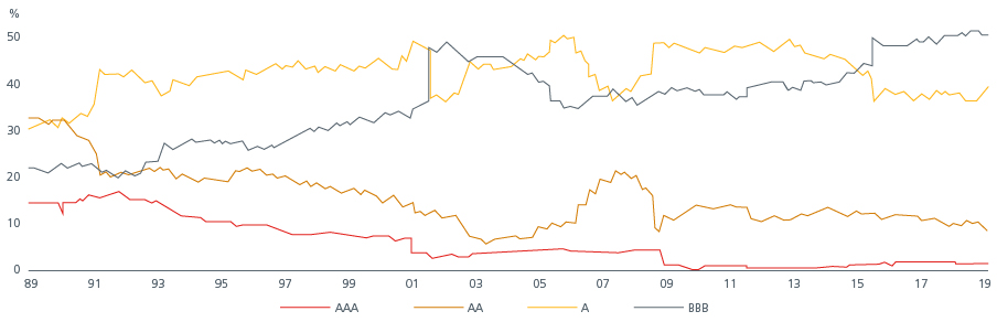 leverage facilitates Fig 3