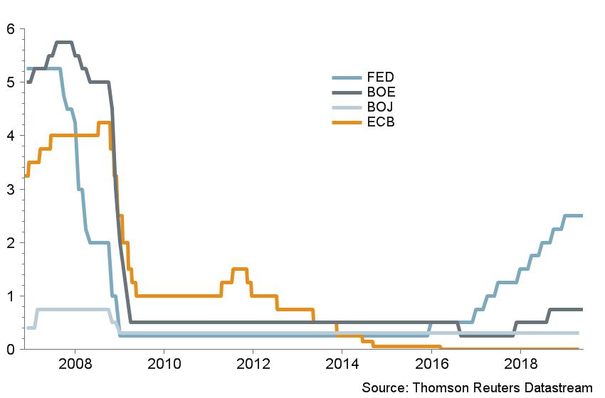 Macro Briefing - MB_Central Bank IR_CC