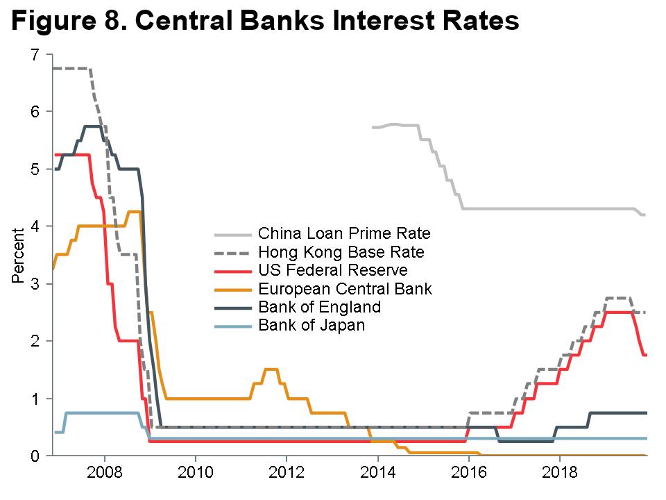 Macro Briefing - MB_Central Bank IR_CC_8