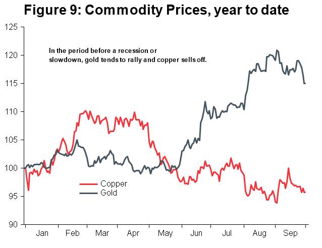 Macro Briefing - MB_Gold & Copper line chart